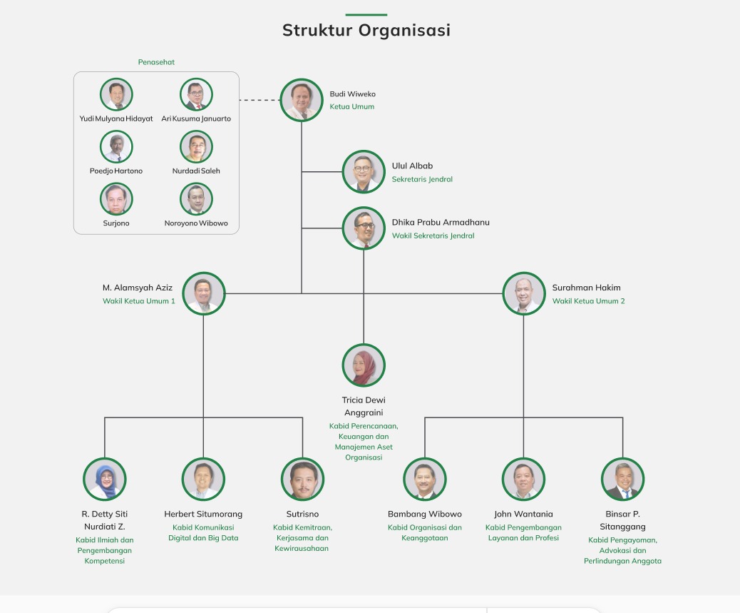 Struktur Organisasi